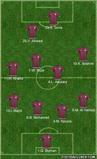 Qatar Formation 2013