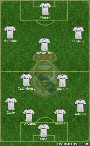 Real Madrid C.F. Formation 2013
