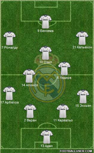 Real Madrid C.F. Formation 2013