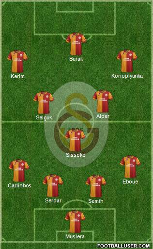 Galatasaray SK Formation 2013