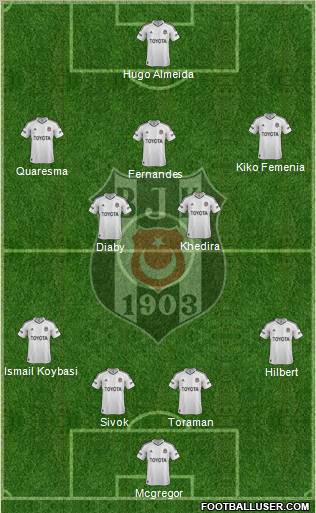 Besiktas JK Formation 2013