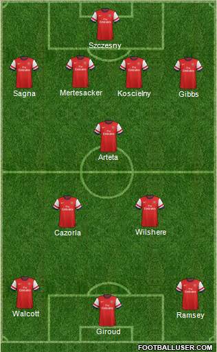 Arsenal Formation 2013
