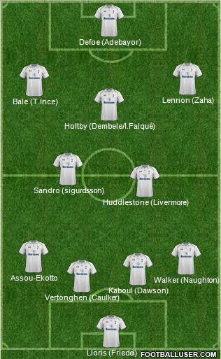 Tottenham Hotspur Formation 2013