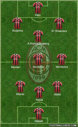 A.C. Milan Formation 2013