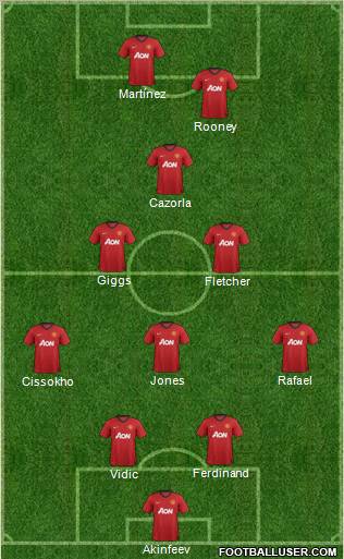 Manchester United Formation 2013