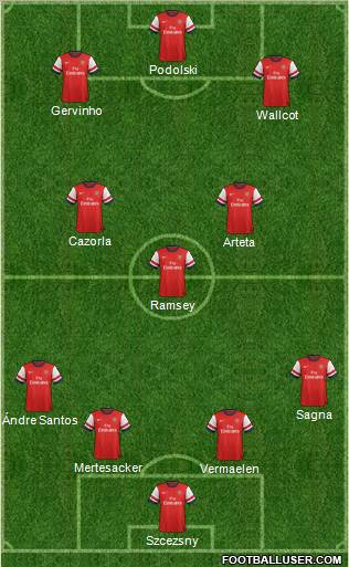 Arsenal Formation 2013