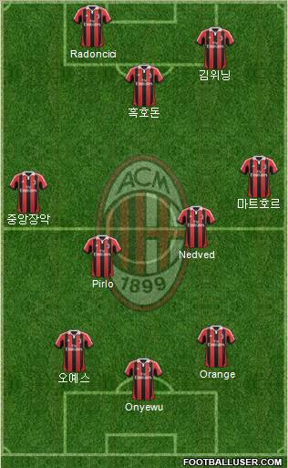 A.C. Milan Formation 2013