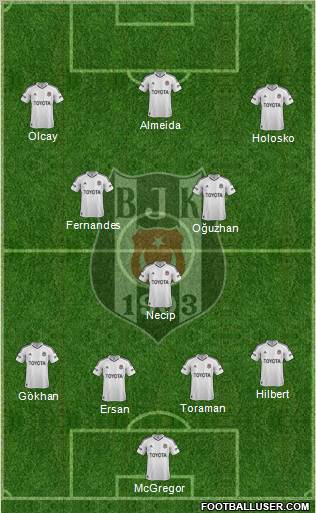 Besiktas JK Formation 2013