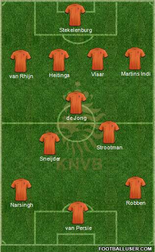 Holland Formation 2013