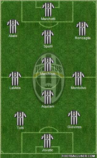 Juventus Formation 2013
