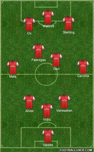 Arsenal Formation 2013