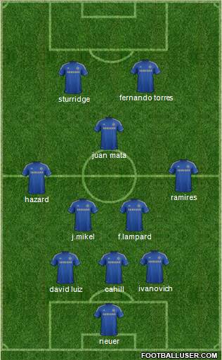 Chelsea Formation 2013