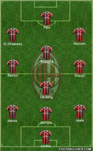A.C. Milan Formation 2013