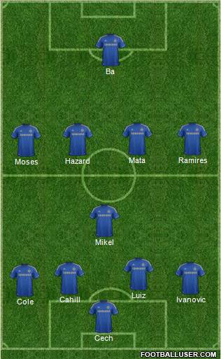 Chelsea Formation 2013