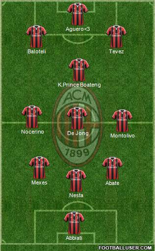 A.C. Milan Formation 2013