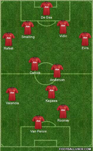 Manchester United Formation 2013