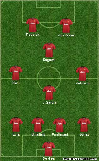 Manchester United Formation 2013