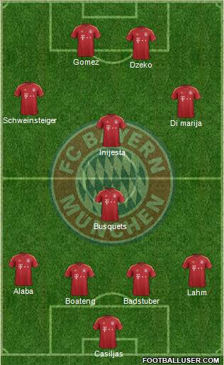 FC Bayern München Formation 2013