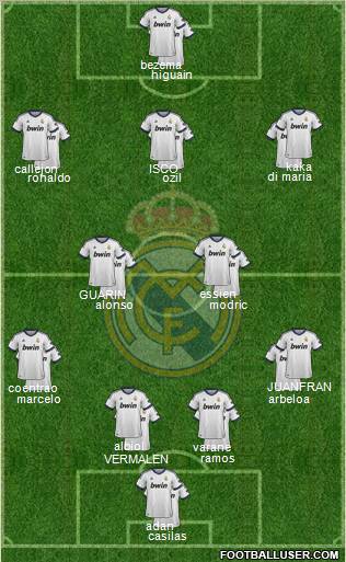 Real Madrid C.F. Formation 2013