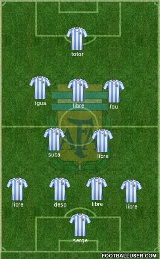 Argentina Formation 2013