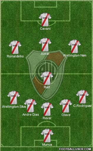 River Plate Formation 2013