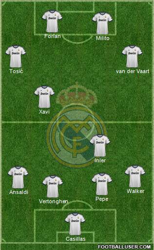 Real Madrid C.F. Formation 2013