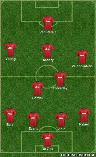 Manchester United Formation 2013