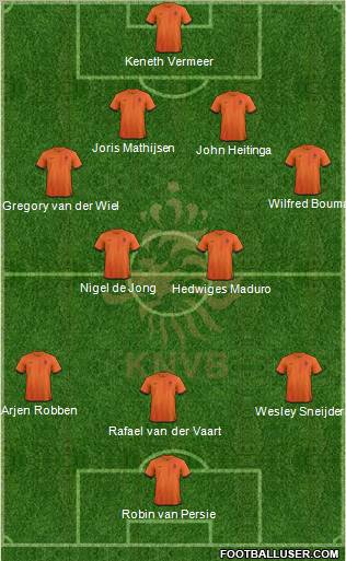 Holland Formation 2013