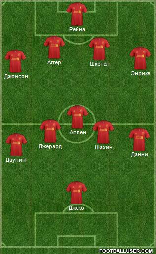Liverpool Formation 2013