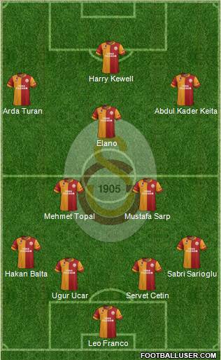 Galatasaray SK Formation 2013