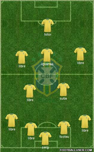 Brazil Formation 2013
