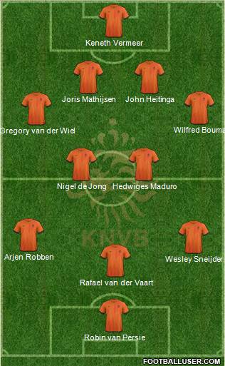 Holland Formation 2013