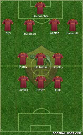 AS Roma Formation 2013
