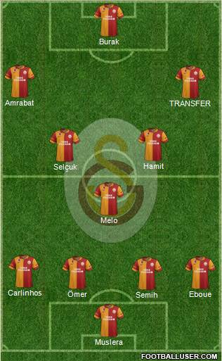 Galatasaray SK Formation 2013