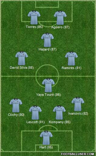 Manchester City Formation 2013