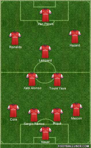 Arsenal Formation 2013
