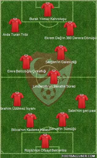 Turkey Formation 2013