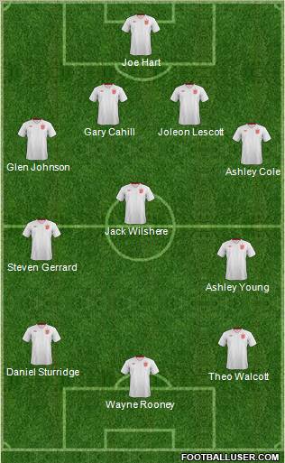 England Formation 2013