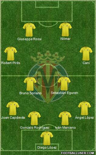 Villarreal C.F., S.A.D. Formation 2013
