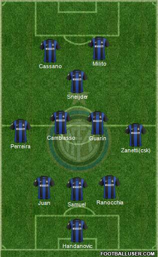 F.C. Internazionale Formation 2013