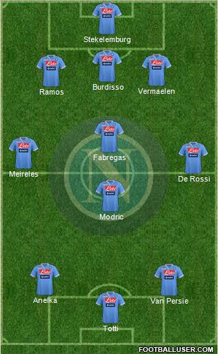 Napoli Formation 2013
