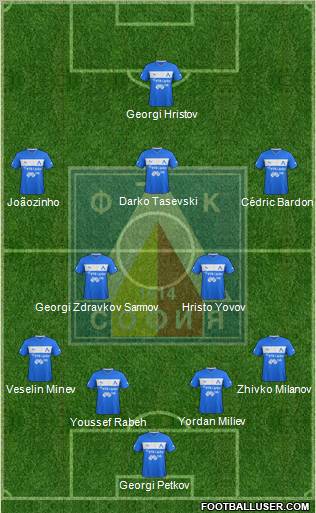 Levski (Sofia) Formation 2013