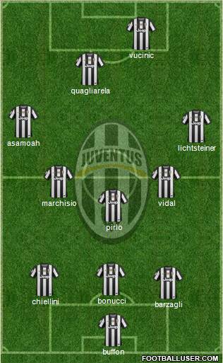 Juventus Formation 2013