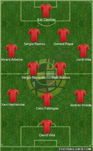 Spain Formation 2013