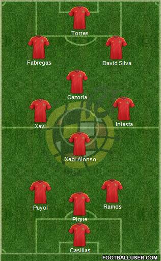 Spain Formation 2013
