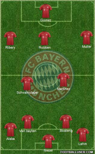 FC Bayern München Formation 2013