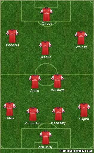 Arsenal Formation 2013