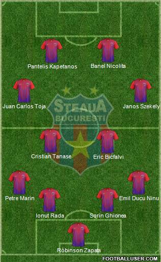 FC Steaua Bucharest Formation 2013