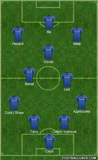 Chelsea Formation 2013