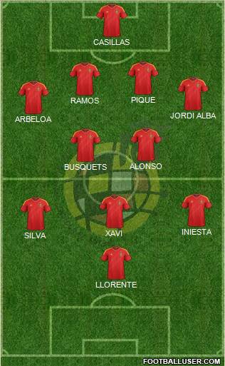 Spain Formation 2013